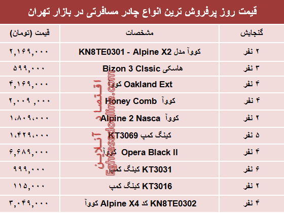 مظنه انواع چادر مسافرتی دربازار چند؟ +جدول