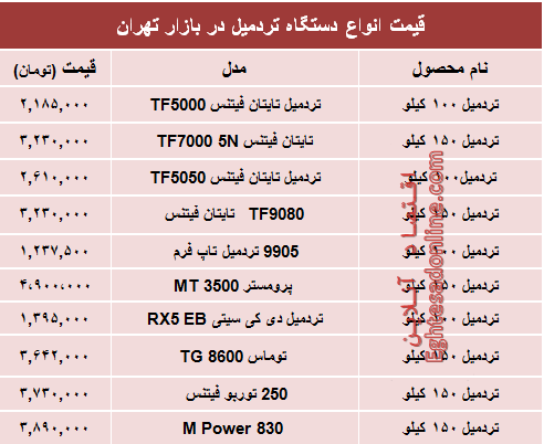 قیمت انواع تردمیل در بازار چند؟ +جدول