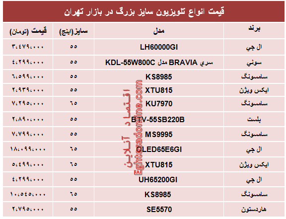 قیمت انواع پرفروش‌ترین تلویزیون‌های سایز بزرگ +جدول