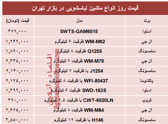 قیمت پرفروش‌ترین ماشین لباسشویی در بازار؟ +جدول