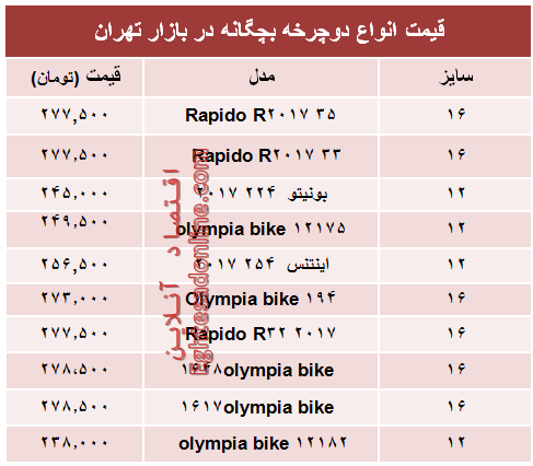 مظنه انواع دوچرخه بچگانه در بازار +جدول