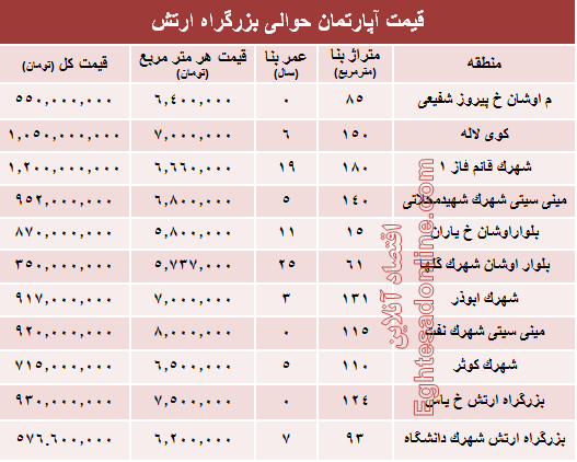 نرخ قطعی آپارتمان حوالی بزرگراه ارتش؟ +جدول