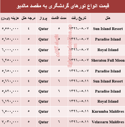 نرخ قطعی معاملات آپارتمان در غرب تهران +جدول