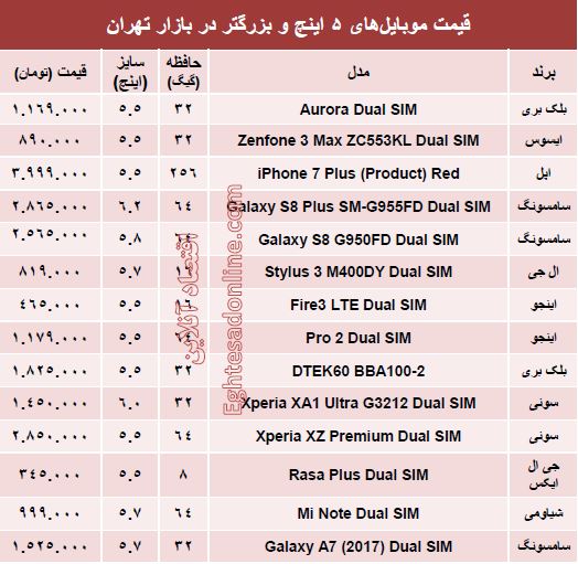 مظنه موبایل‌های ۵ اینچ در بازار؟ +جدول