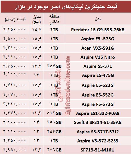 خرید یک لپ تاپ ایسر چقدر آب می‌خورد؟ +جدول