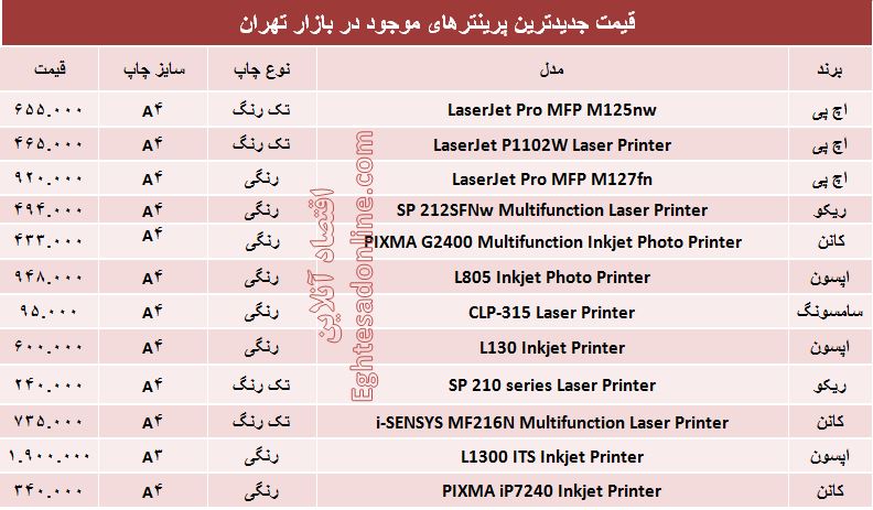 جدیدترین پرینترهای بازار چند؟ +جدول