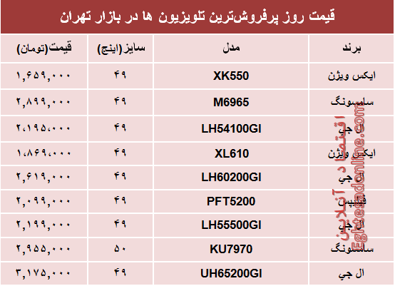 مظنه پرفروش‌ترین‌ تلویزیون‌ها‌ در تهران؟ +جدول