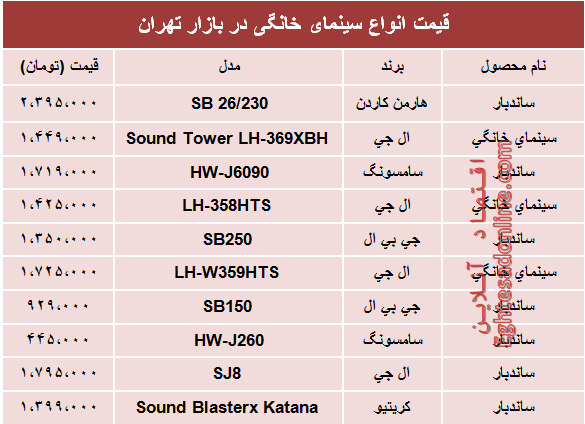 مظنه پر‌فروش‌ترین انواع سینما خانگی در بازار؟ +جدول