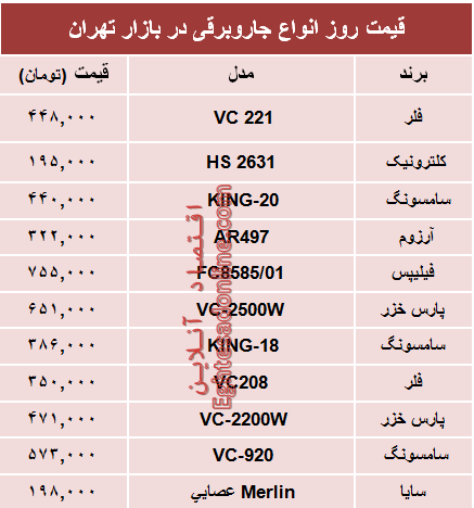 نرخ پرفروش‌ترین انواع جاروبرقی دربازار؟ +جدول