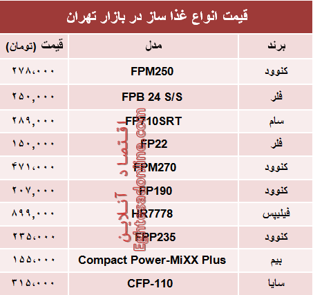 قیمت انواع غذا ساز در بازار تهران؟ +جدول