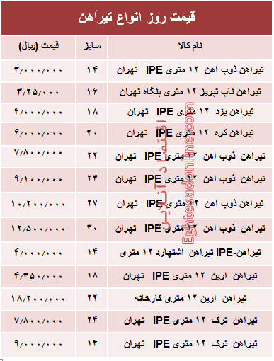 قیمت روز انواع تیرآهن ساختمانی +جدول