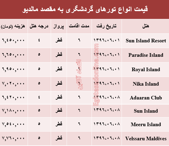 هزینه سفر به مالدیو در شهریور ماه۹۶ +جدول