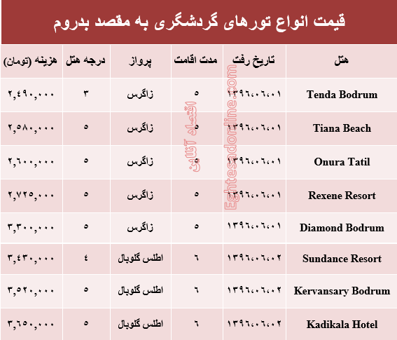 قیمت تور تابستانی بدروم؟ +جدول