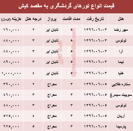 هزینه سفر به کیش در شهریور ماه جاری +جدول