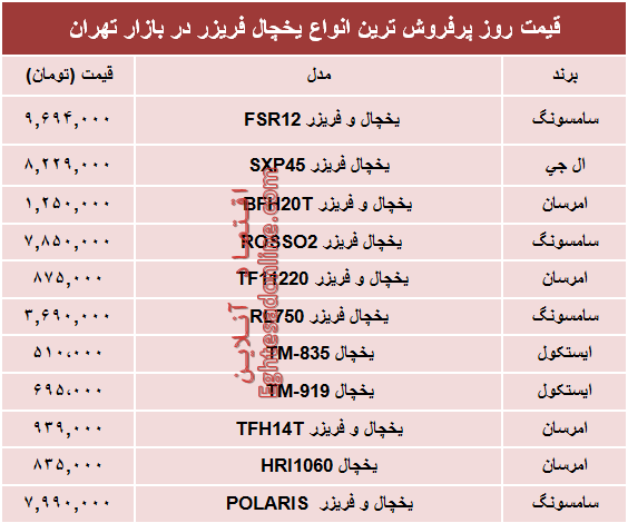 قیمت انواع یخچال‌‌ فریزر دربازار چند؟ +جدول