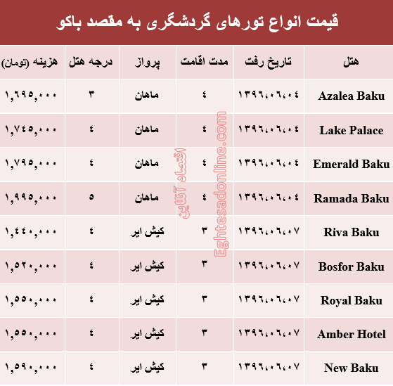 هزینه سفر به باکو در شهریور ماه۹۶ +جدول