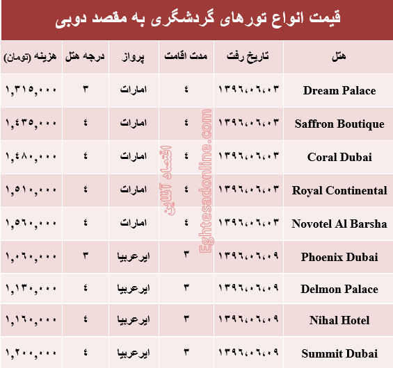 هزینه سفر به دوبی در شهریور ماه جاری +جدول