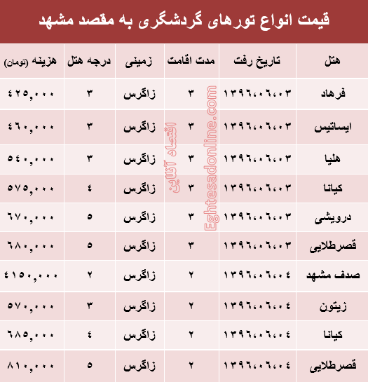 قیمت تور هوایی مشهد؟ +جدول