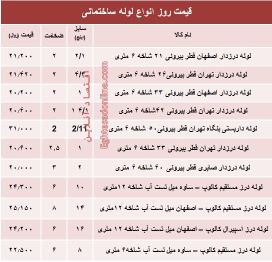 قیمت روز انواع لوله ساختمانی +جدول