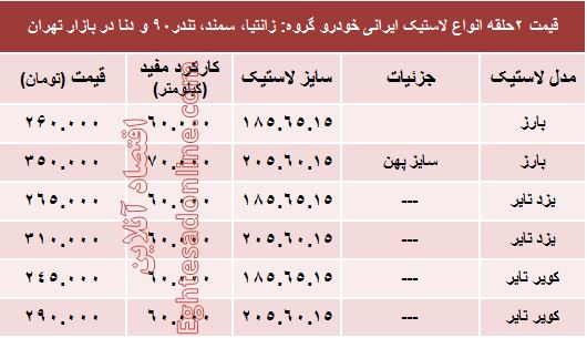 قیمت انواع لاستیک ایرانی خودرو +جدول