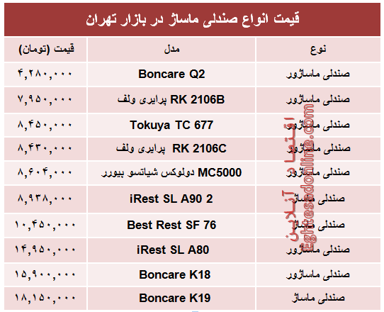 قیمت انواع صندلی ماساژ در بازار؟ +جدول