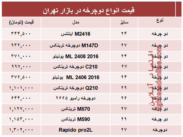 قیمت جدیدترین انواع دوچرخه در بازار؟ +جدول