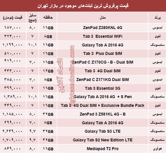 مظنه پرفروش‌ترین تبلت‌های بازار؟ +جدول