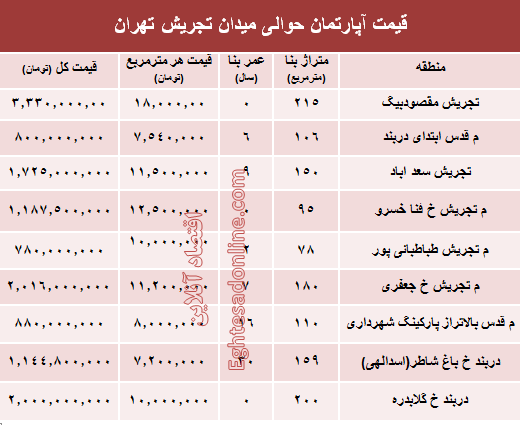 قیمت آپارتمان حوالی میدان تجریش؟ +جدول