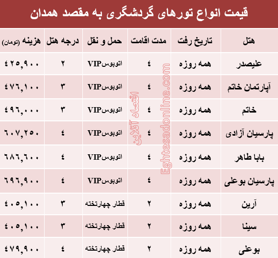 مظنه تور تابستانی همدان؟ +جدول