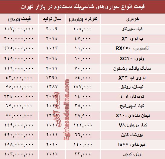 مظنه خودروهای شاسی‌بلند دست‌دوم در بازار؟ +جدول