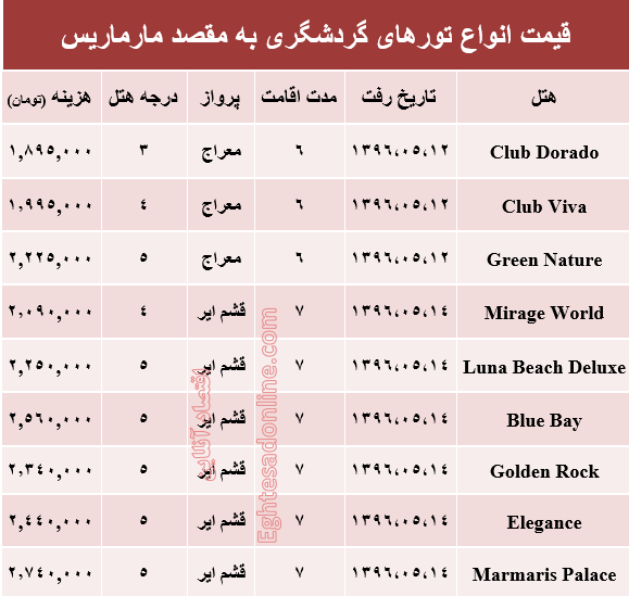 هزینه سفر به مارماریس در مرداد ماه جاری؟ +جدول