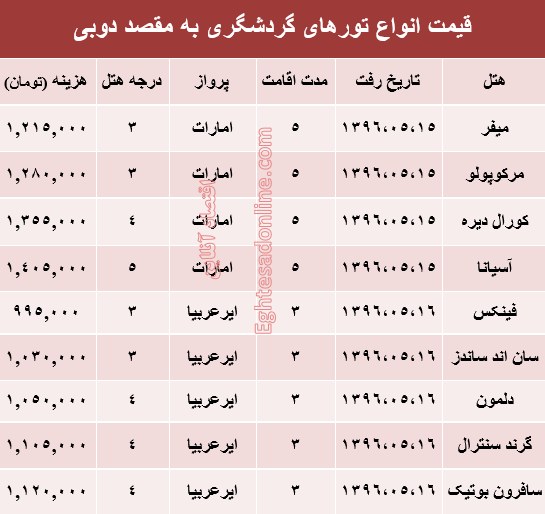 قیمت تور تابستانی دوبی؟ +جدول