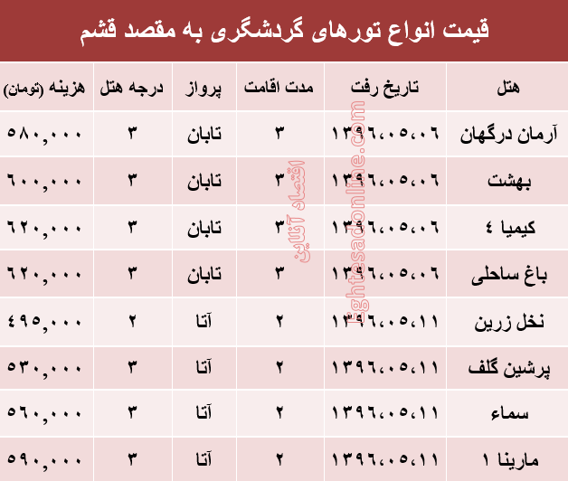 هزینه سفر به قشم در مرداد ماه۹۶ +جدول