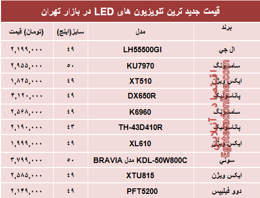 نرخ پرفروش‌ترین تلویزیون‌ها‌ی ‌LED در بازار؟ +جدول