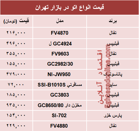 مظنه پرفروش‌ترین انواع اتو در بازار؟ +جدول