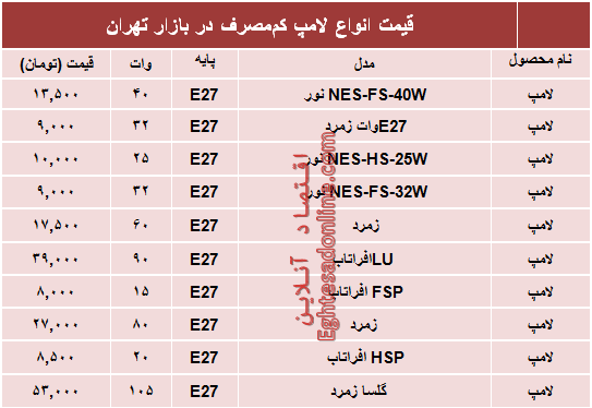 قیمت پرفروش‌ترین‌ لامپ‌های کم مصرف؟ +جدول