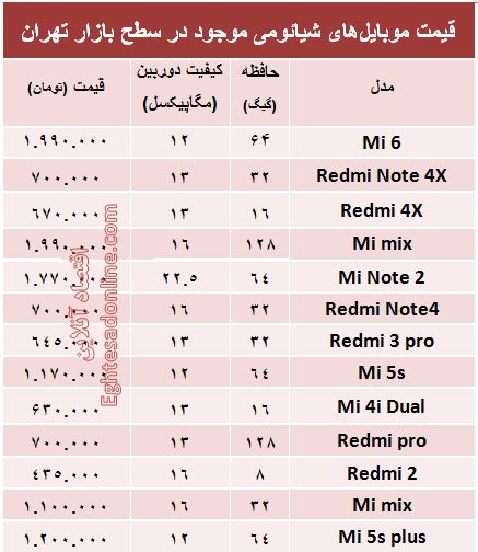 قیمت موبایل‌های شیائومی در بازار؟ +جدول