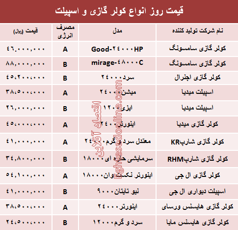 قیمت روز انواع کولر گازی و اسپیلت +جدول