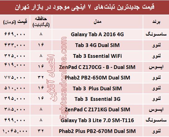 قیمت روز انواع تبلت‌های ۷اینچ در بازار؟ +جدول