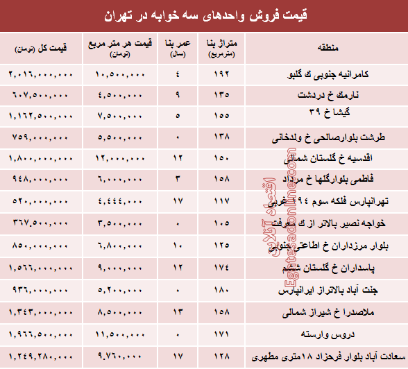 آپارتمان سه خوابه در تهران چند؟ +جدول