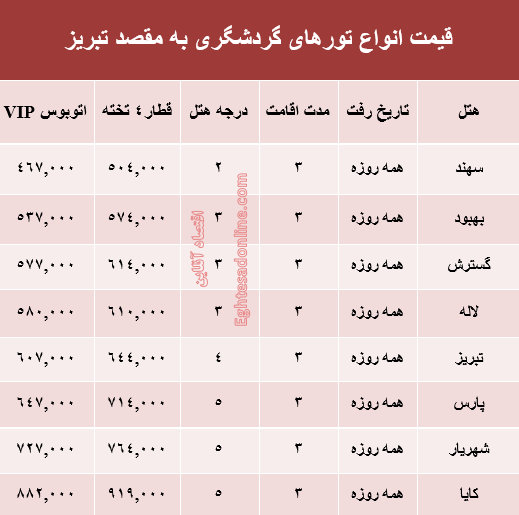 مظنه تور تابستانی تبریز؟ +جدول