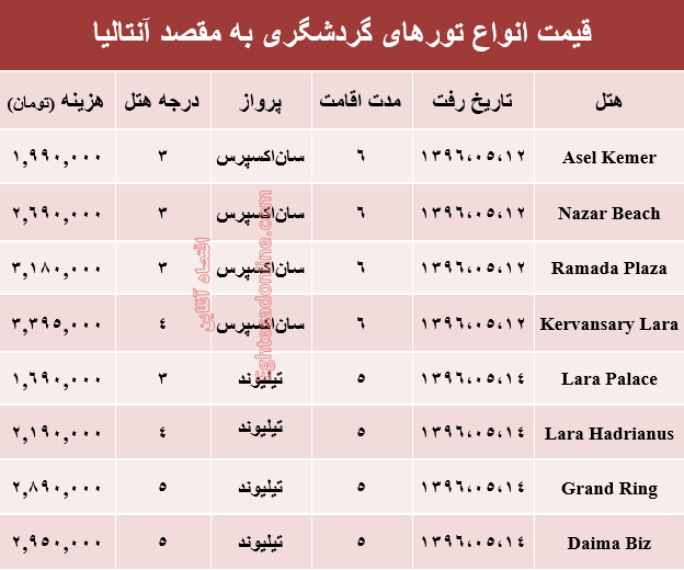 هزینه سفر به آنتالیا در مرداد ماه جاری؟ +جدول