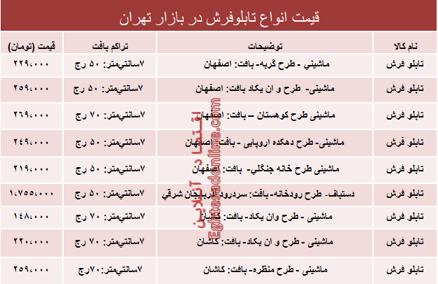 قیمت پرفروش‌ترین انواع تابلو فرش در بازار؟ +جدول