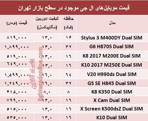 قیمت انواع موبایل‌های ال جی در بازار؟ +جدول