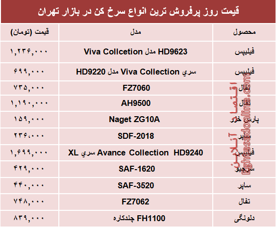 نرخ انواع سرخ کن در بازار چند؟ +جدول