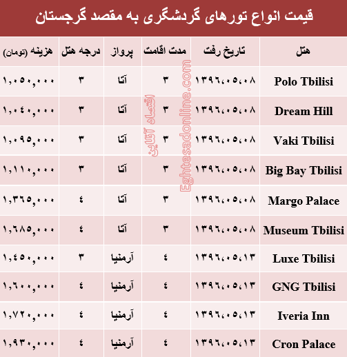 هزینه سفر به گرجستان در مرداد ماه جاری؟ +جدول