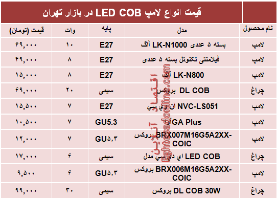 قیمت انواع لامپ‌های LED COB؟ +جدول