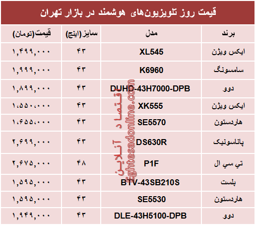 نرخ انواع تلویزیون‌های هوشمند؟ +جدول