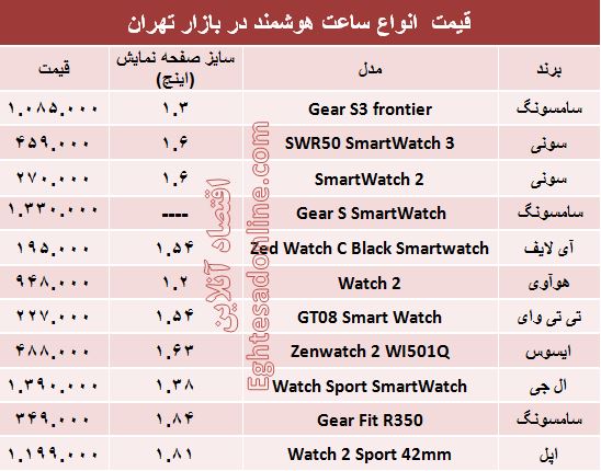 قیمت محبوب‌ترین انواع ساعت هوشمند +جدول