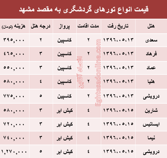 مظنه تور هوایی مشهد؟ +جدول